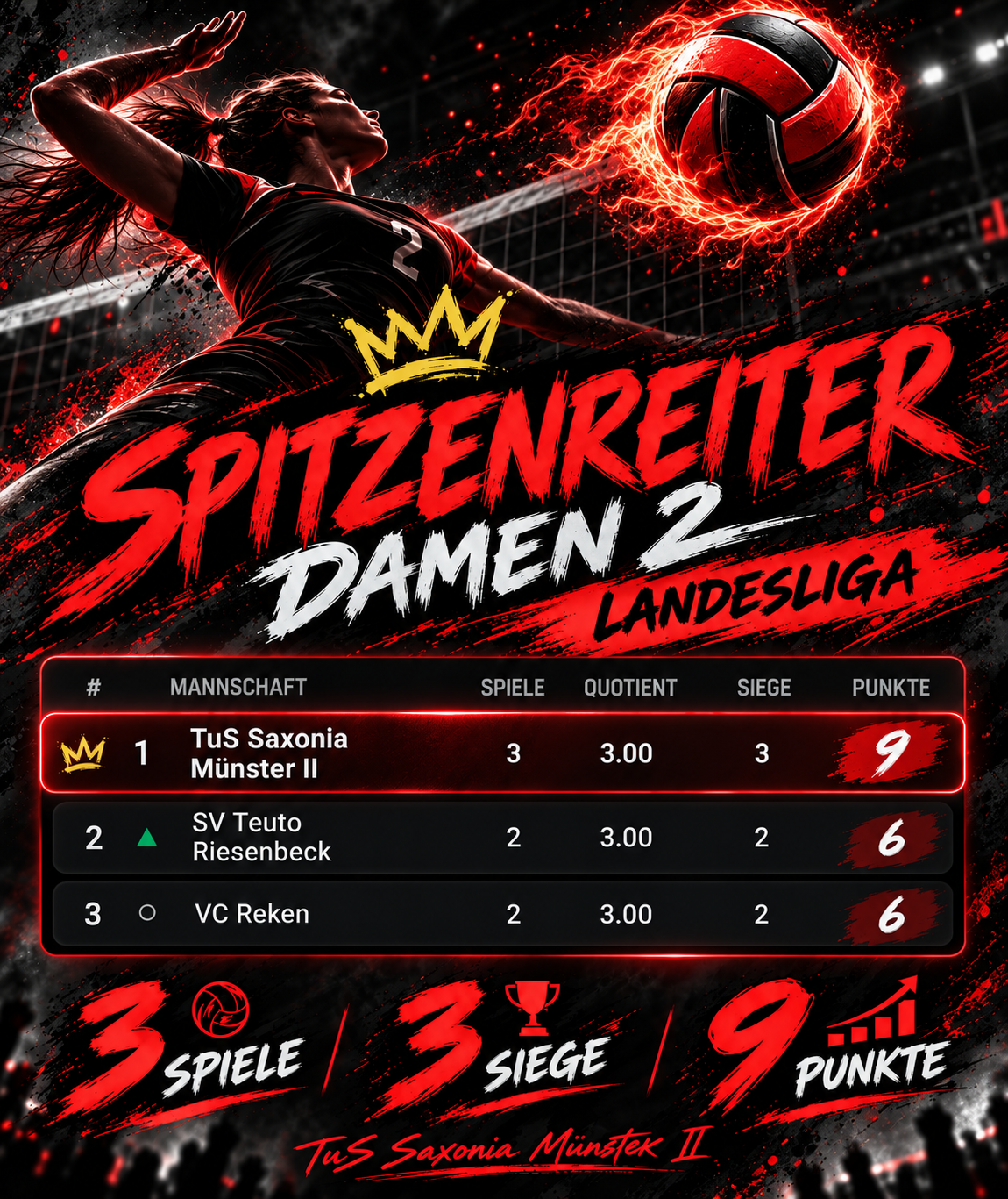 3 Spiele, 3 Siege, 9:0 Sätze – Damen 2 setzen Erfolgsserie fort